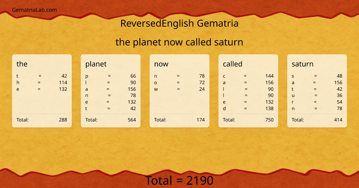 the planet now called saturn in reversedEnglish Gematria